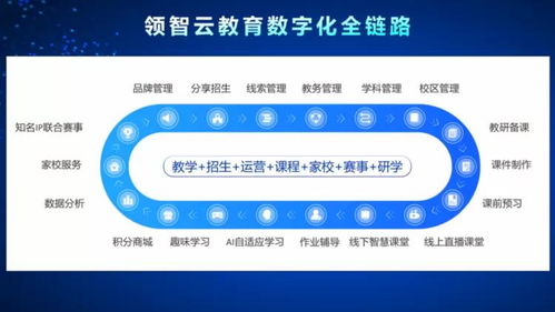 領視科技榮獲年度領航品牌，以定制APP服務與全優勢賦能教培行業升級