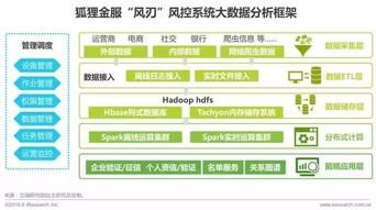 《艾瑞咨詢 2017年中國金融科技發展報告——信息技術咨詢服務深度解析》